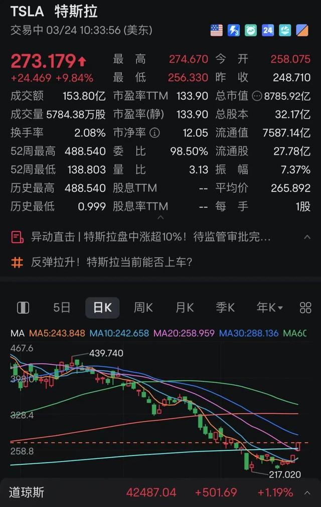 风云突变！特朗普宣布：25%关税！美股全线上涨！