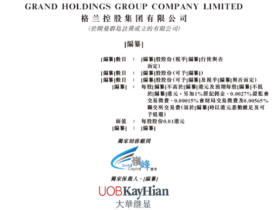 格兰家居，来自浙江宁波，中国第三大遮阳帘及遮光帘制造商，递交IPO招股书，拟赴香港上市