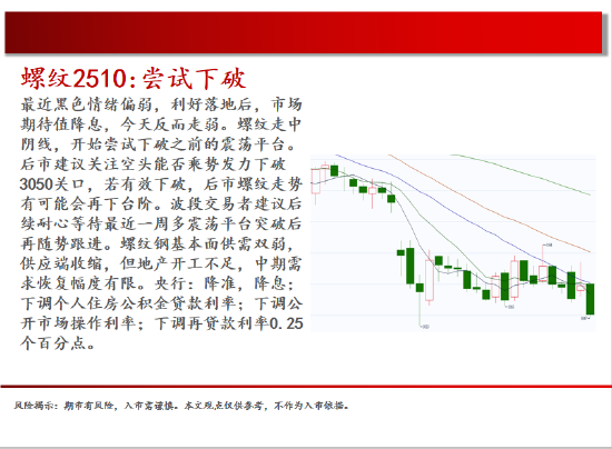 中天期货:螺纹尝试下破 白银震荡转下跌