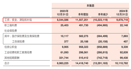 广发银行中高层人事调整 2024年减员4.9%