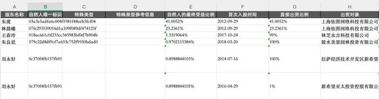 炸裂，***离职人员精确核查方案