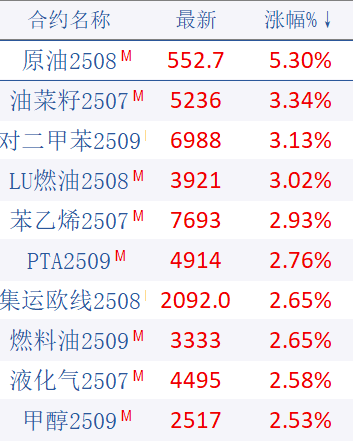 期市晨昏线6.18（晚）：橡胶的反弹，或难以为继