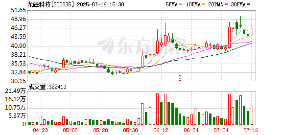 龙磁科技：公司将于8月26日披露半年度报告
