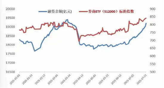 牛回来了！？牛市旗手了解一下…