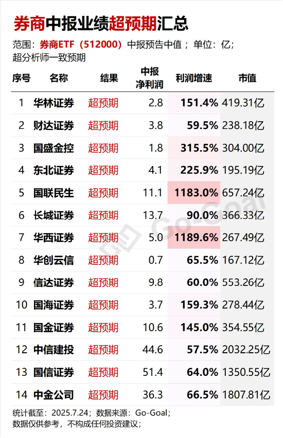 牛回来了！？牛市旗手了解一下…