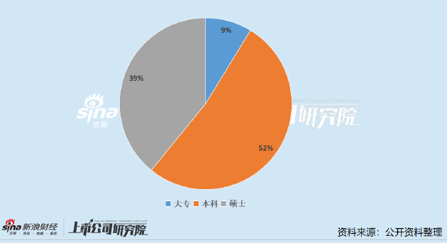原料药上市公司董秘PK：新天地谢雨珊、东亚药业周剑波、欧康医药曹永强年薪不足20万 远低于行业均值