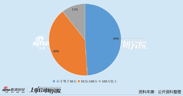 原料药上市公司董秘PK：新天地谢雨珊、东亚药业周剑波、欧康医药曹永强年薪不足20万 远低于行业均值