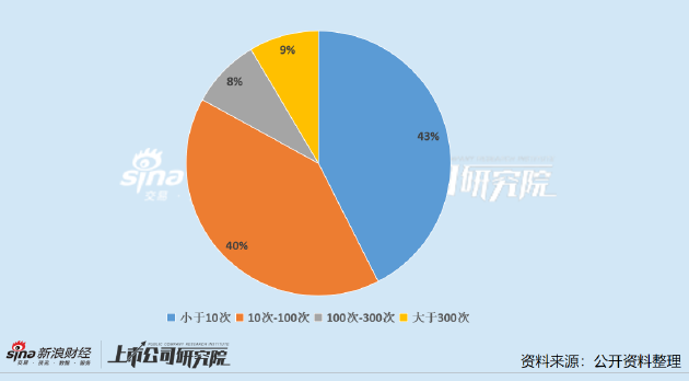 原料药上市公司董秘PK：新天地谢雨珊、东亚药业周剑波、欧康医药曹永强年薪不足20万 远低于行业均值
