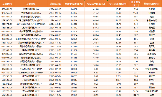 机器人ETF涨超4%：如何掘金行业红利？买基金上新浪财经APP，选新浪基金有三大理由
