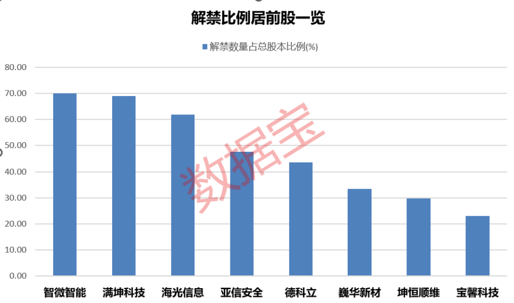2连板热股际华集团，被***立案！A股逾2300亿元解禁洪流来袭