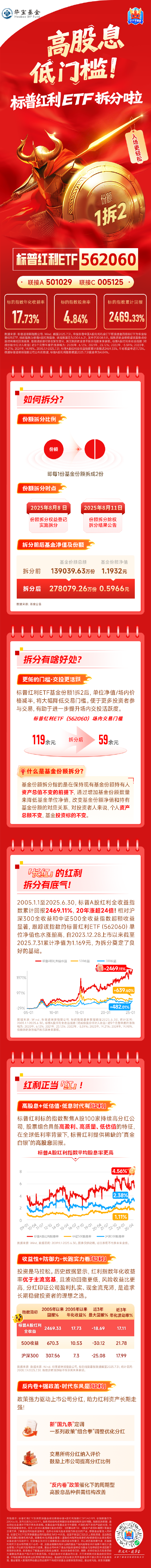 高股息低门槛！标普红利ETF拆分啦