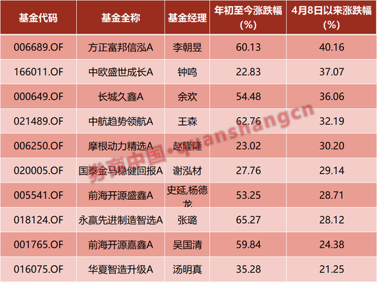 从“整体憧憬”迈向“订单验证”！人形机器人第二轮行情有何不同？中航基金王森、永赢基金张璐解读
