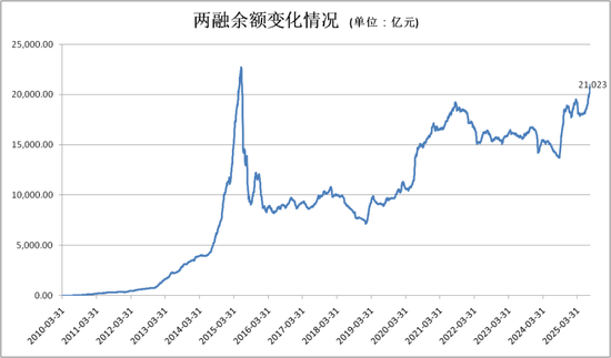 突破2.1万亿元！A股，重大信号！